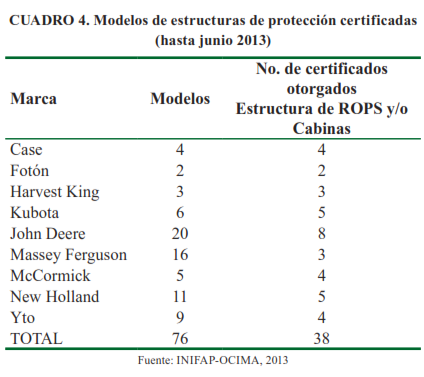 Cuadro 4