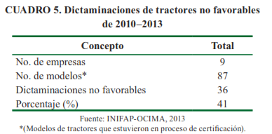 Cuadro 5