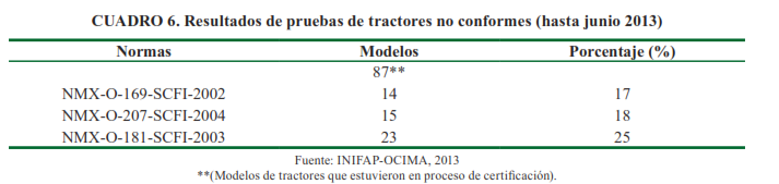 Cuadro 3