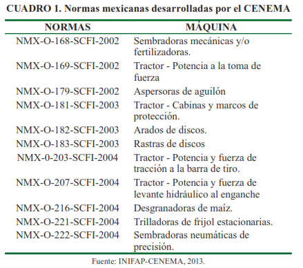 Cuadro 1