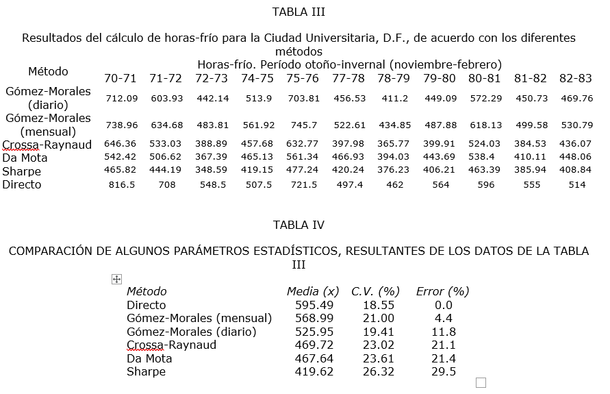 tablas