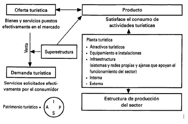Modelo 
