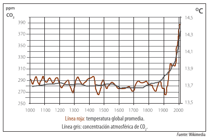grafica